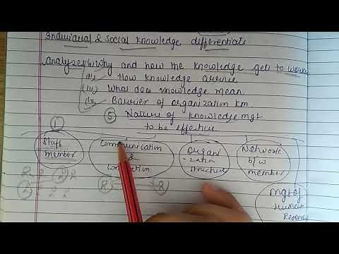 Von krogh and Roos model of knowledge management