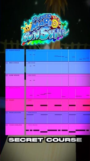 Secret Course Music Breakdown - Super Mario Sunshine #gamecube #nintendo #mario #supermario #ost