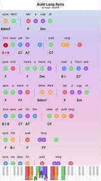 Play Auld Lang Syne instantly – Super Easy Piano with Lyrics, Note Colors and Chords