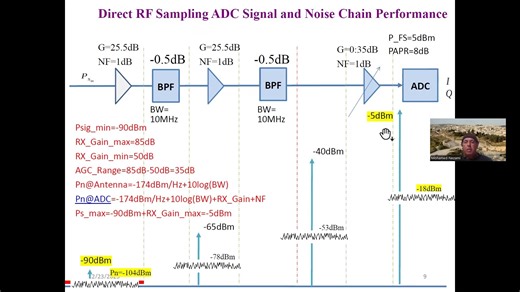 【课程-2025】直接采样射频接收机系统设计-6 | RF | ADC | S波段 | 毫米波