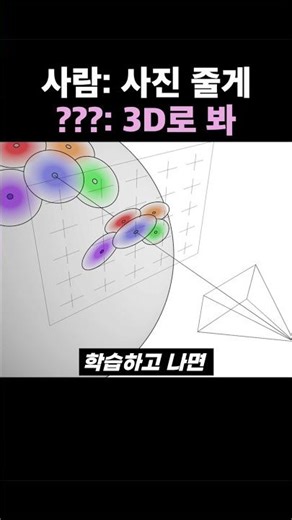 요즘 3D 기술 근황 ㄷㄷ