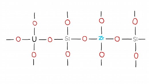 How the chemical properties of zircon help in determining the age of the earth | Britannica