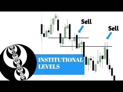 ICT Gems- ICT Institutional Levels Explained: How Smart Money Engineers the High/Low of the Week