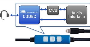 Cirrus Logic announces dev kit for building Apple’s MFi Lightning headphones ahead of iPhone 7 - 9to5Mac