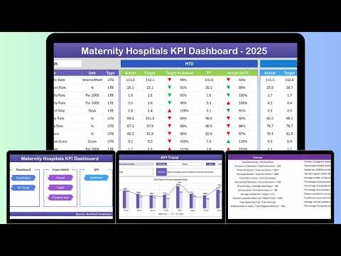 Maternity Hospitals KPI Dashboard in Excel