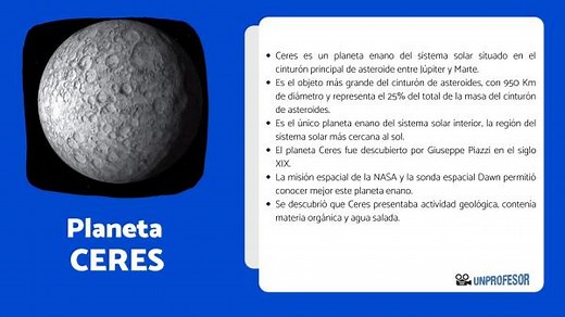 Planeta CERES: ubicación y características - con MAPA!!