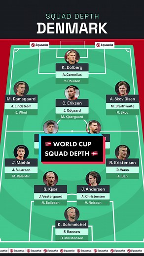 Denmark Squad Depth for World Cup