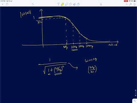 ES Lecture 17: Frequency response of first order systems and bode plots