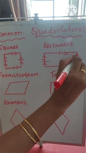 Commonly known quadrilateral and their properties