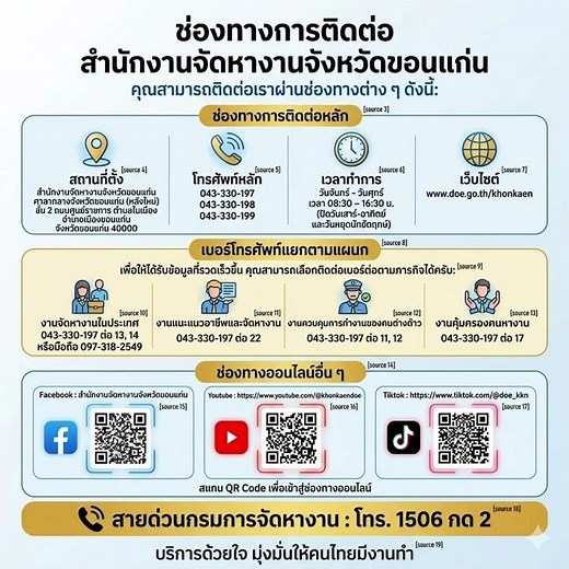 ช่องทางติดต่อ สำนักงานจัดหางานจังหวัดขอนแก่น #กรมการจัดหางาน