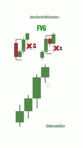FVG Explained in 26 Seconds 😱 (Most Traders Get This WRONG!)"