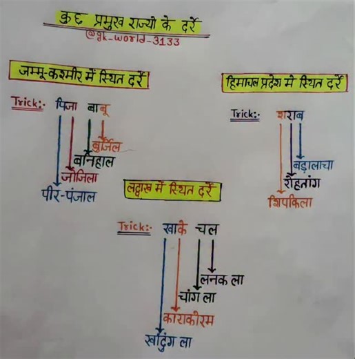 #कुछ प्रमुख राज्यों के दर्रे#trending #viral #follow #reels #history #staticks🙏👍 | GK World. .