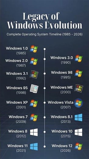 🤯 Windows 1985 vs 2026 – This Evolution Will Shock You!