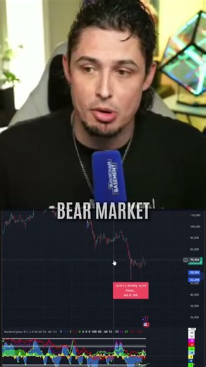 Bitcoin $54,000 Bottom Call Explained | Why BTC Wicked to $53,244