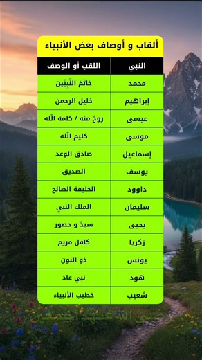 ألقاب ووصف الأنبياء في القرآن والسنة ❤️