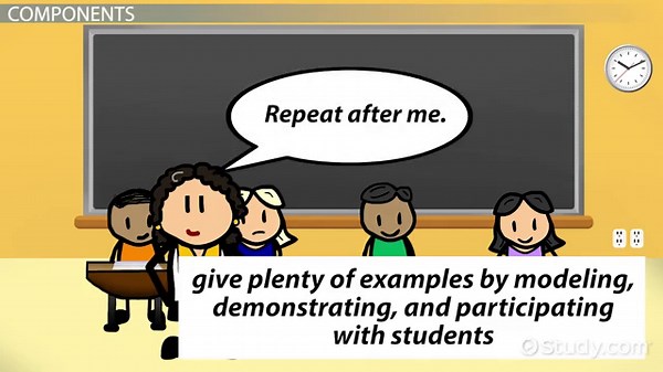 SIOP Model | Definition, Components & Benefits