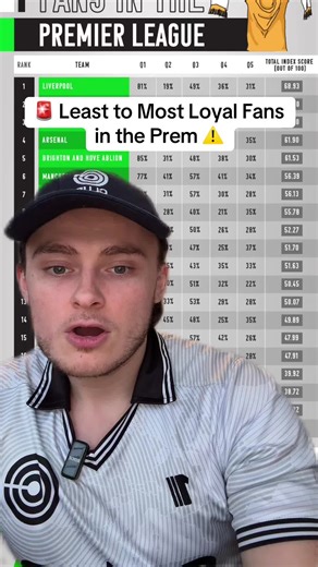 Most loyal fans in the Prem… #newcastle #nufc #everton #efc #fyp