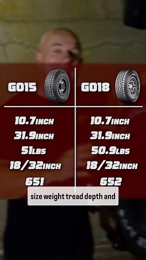 4WDTV | G015 vs G018 — is it worth the switch? Is the Yokohama Geolandar A/T4 G018 the upgrade your 4WD actually needs? We took it off the... | Instagram