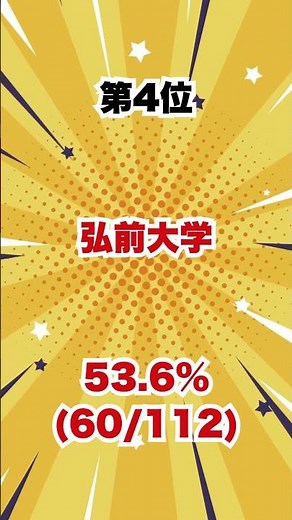 【男性に厳しい？】女子比率が高い医学部医学科TOP5 #医学部医学科 #勉強 #医学部受験 #数学 #共通テスト #大学受験 #ランキング #猫ミーム #受験