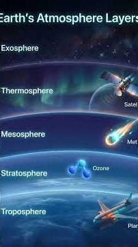 The Ozone Layer: Earth’s Invisible Shield 🌍☀️ #ozonelayer #ScienceShorts