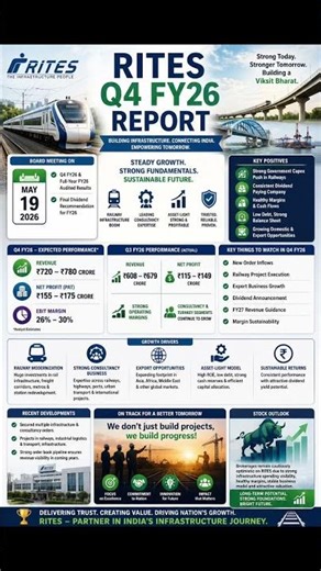 🚆 RITES Q4 FY26 Results Analysis | Strong Growth, Dividend & Railway Boom 📈