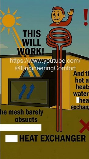 New Idea: Solar Chimney Heat Exchanger. #solarpower