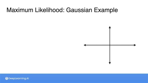 MLE Gaussian Example