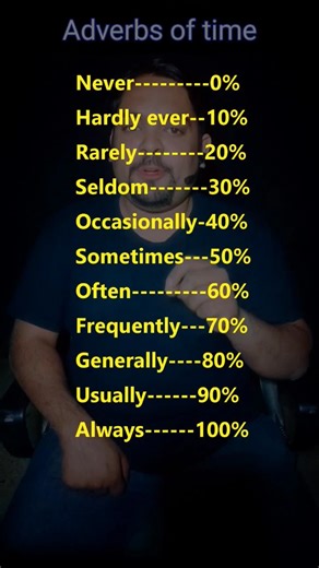 Master Adverbs of Time in English Grammar! Easy & Clear Guide Struggling to understand when and for how long things happen in English? You're not alone! Adverbs of time can be tricky, but this video will make them crystal clear. We'll break down the different types of adverbs of time, like today, yesterday, tomorrow, always, never, sometimes, and more. You'll learn how to use them in sentences to talk about the past, present, and future. We'll also cover how long things last, with adverbs like f