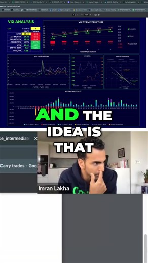 Mastering VIX Options: Hedge Your Investments Efficiently Learn how to effectively use VIX options for hedging your portfolio. *COURSE BUNDLE BLACK FRIDAY SPECIAL:* https://join.options-insight.com/coursebundle *JOIN THE ALPHA POD:* https://options-insight.com/membership/ #VIXOptions #HedgingStrategies #InvestSmart #MarketRallies #TradingTips #OptionsTrading #InvestmentStrategies #FinancialLiteracy #RiskManagement #S&PTrading