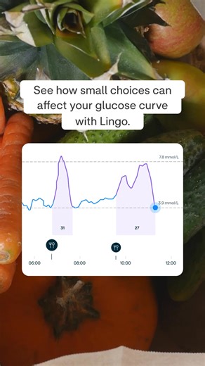 Take weight off your mind. Get into glucose tracking with Lingo. Learn healthy habits to support your goals. Start for £59. Lingo is not for medical use. 18 only. Individual responses may vary. © 2025 Abbott. All rights reserved. The biosensor shape and appearance, Lingo, and related brand marks are marks and/or designs of the Abbott group of companies in various territories. Other marks are the property of their respective owners. For more information visit hellolingo.com/uk. | Lingo