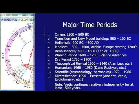 The History of Astrology from Earliest Beginnings to Today