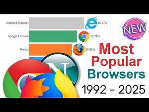 🌐 Most Popular Web Browsers 1992 - 2025 | Browser History & Evolution 📈