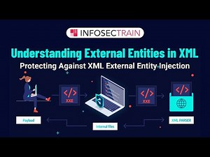 Understanding External Entities in XML | Protecting Against XML External Entity Injection