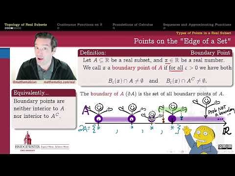 402.3A3 Boundary Points of a Set
