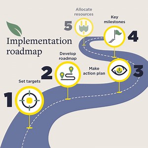 Transform your sustainability goals into action with a transition...