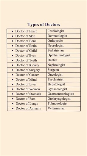 17 Types of Doctors You MUST Know! 🏥 #Shorts