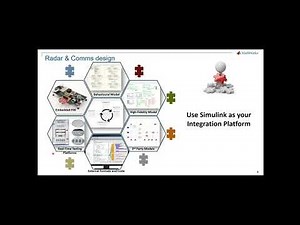 Multifunction Radar Systems with MATLAB and Simulink