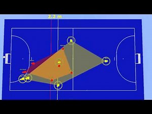 Local Positioning Measurement System LPMS: Vogelperspektive