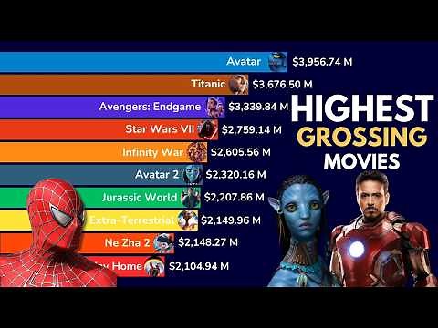 Ranking the Highest Grossing Movies of All Time (1970-2025)