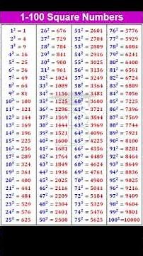 1 to 100 Square Numbers