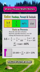Ratios Math Notes | Math Notes