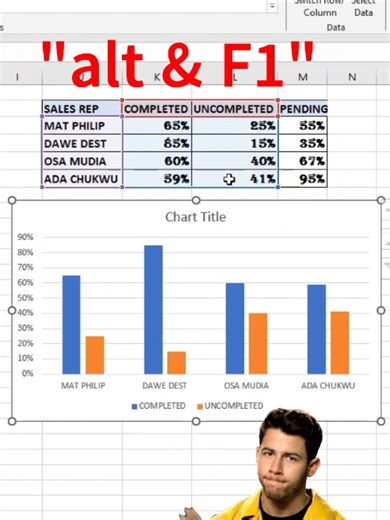 Excel Training: How to Create Charts in Excel