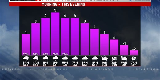 FIRST ALERT: Light snow continues through middle of the day with continued bitter cold