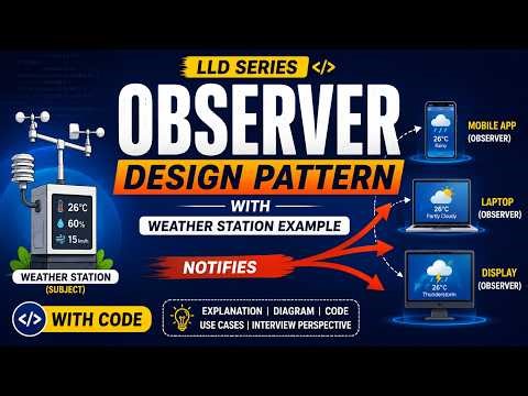 Observer Pattern Made Easy 🔥 | Weather Station System Design + Code