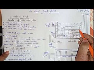 What is Rapid Sand Filter, Important point, Waste Water Engineering
