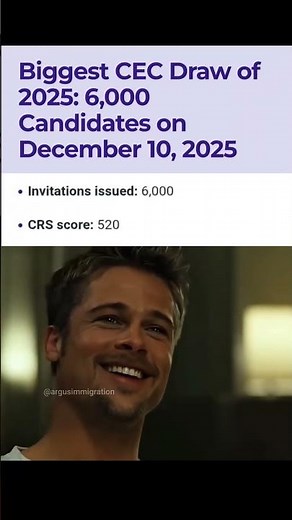 6,000 ITAs! 🤯 Biggest CEC Express Entry Draw of 2025 | CRS 520 Cut-Off | Dec 10 Draw