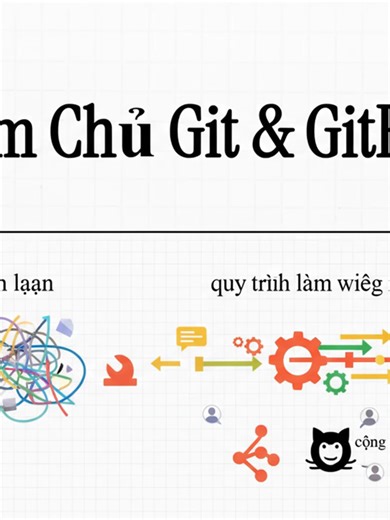 Làm Chủ Git & GitHub Trong 60 Giây Git và GitHub là công cụ không thể thiếu của mọi developer. Hiểu các khái niệm cơ bản như: commit branch merge pull request sẽ giúp bạn làm việc nhóm và quản lý code hiệu quả hơn. #frontend #javascript #website #reactjs #security #devcraftt #mynameisvinh #tipjavascript #dev
