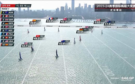 2023-24赛季SailGP世界帆船大奖赛：芝加哥站