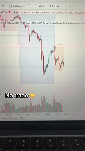 Mastering Trading Strategies for Forex Success