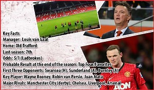 Barclays Premier League 2014-15 Team Preview: Manchester United & Swansea City in EPL 2014